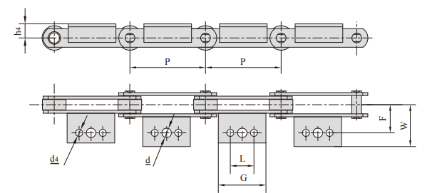   Z series conveyor chains   