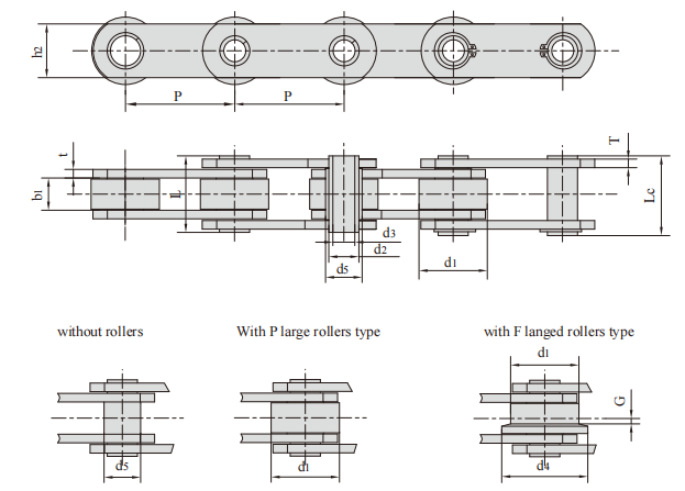   ZC Series Conveyor Chains   